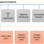 Open Source Enterprise Security